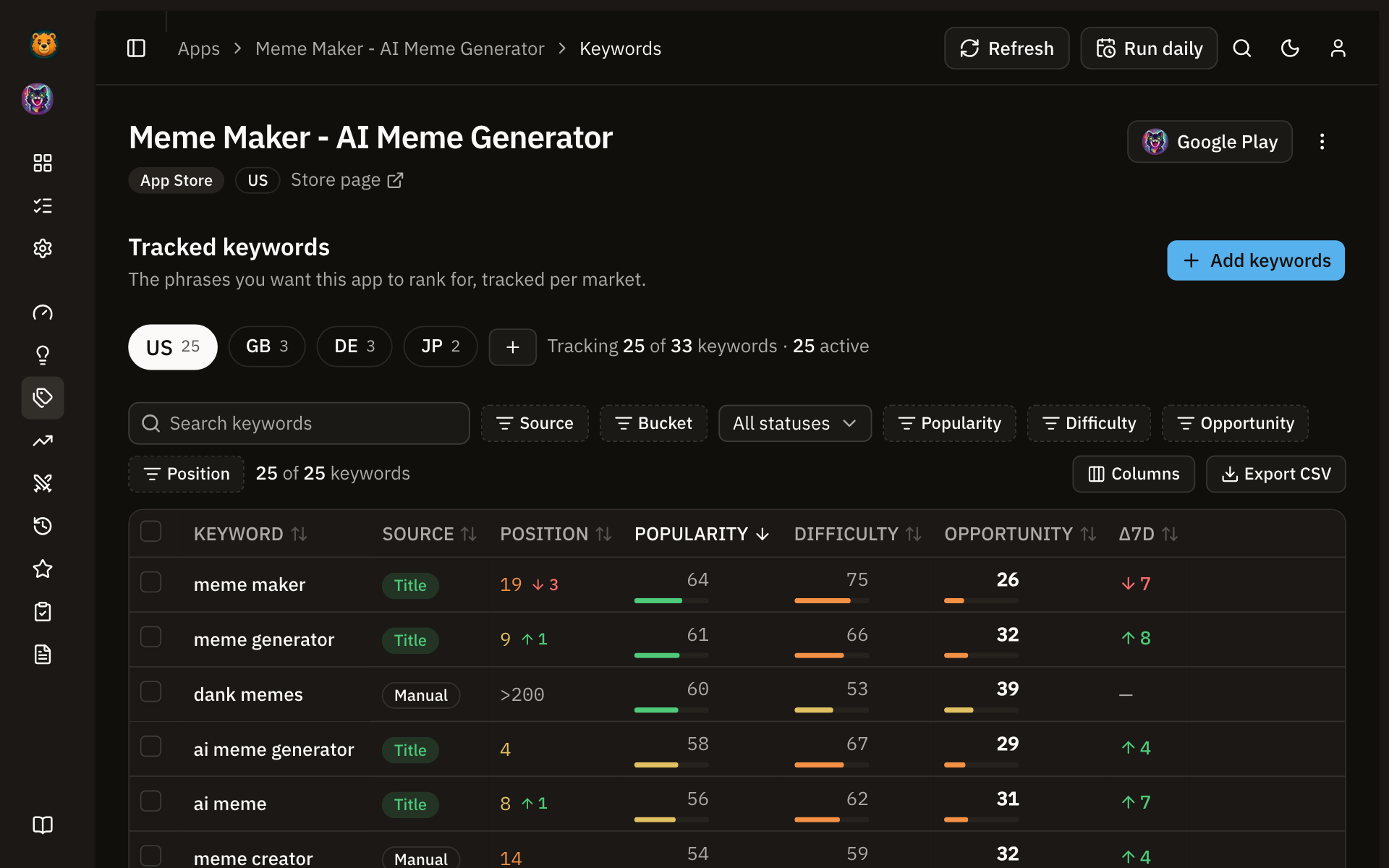 Keyword tracking table for one app with daily App Store positions, seven-day deltas, popularity, difficulty and opportunity, across four storefronts